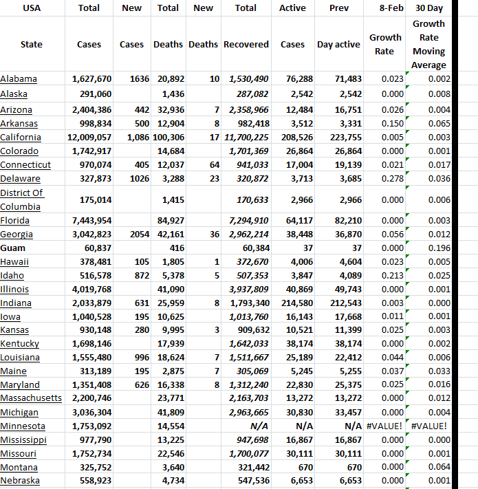 State Growth 020823 A.png