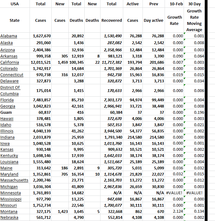State Growth 021023 A.png