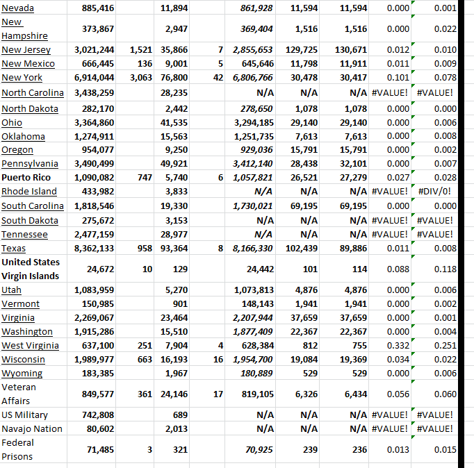 State Growth 021023 B.png