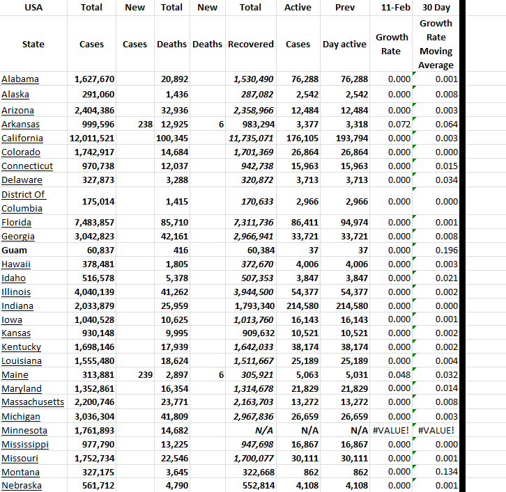 State Growth 021123 A.png