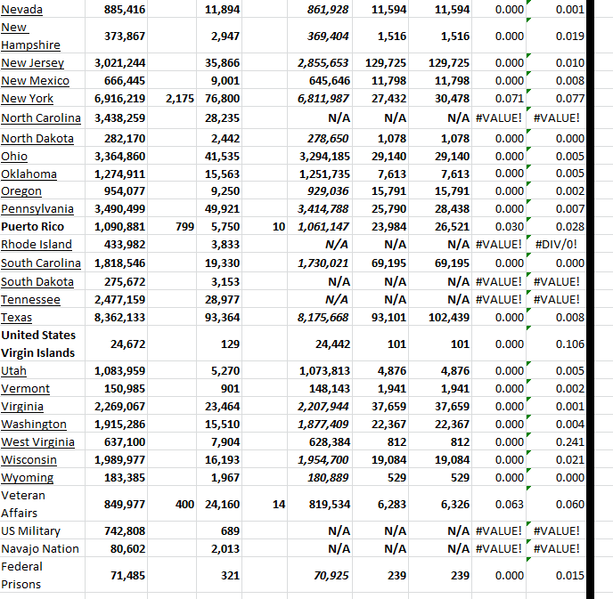 State Growth 021123 B.png