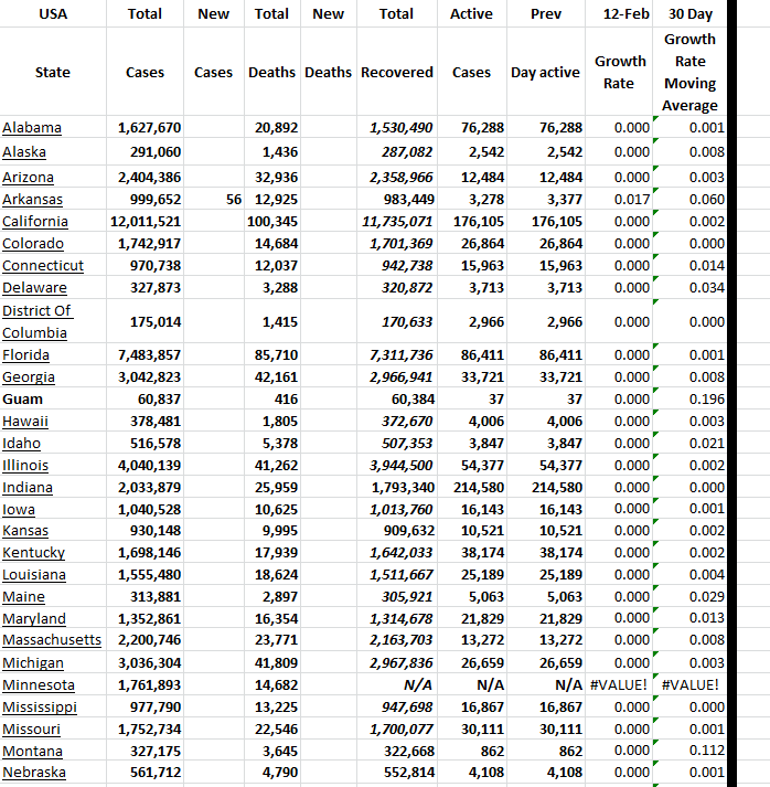 State Growth 021223 A.png