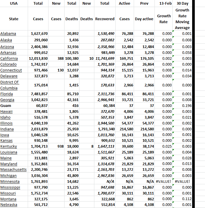 State Growth 021323 A.png