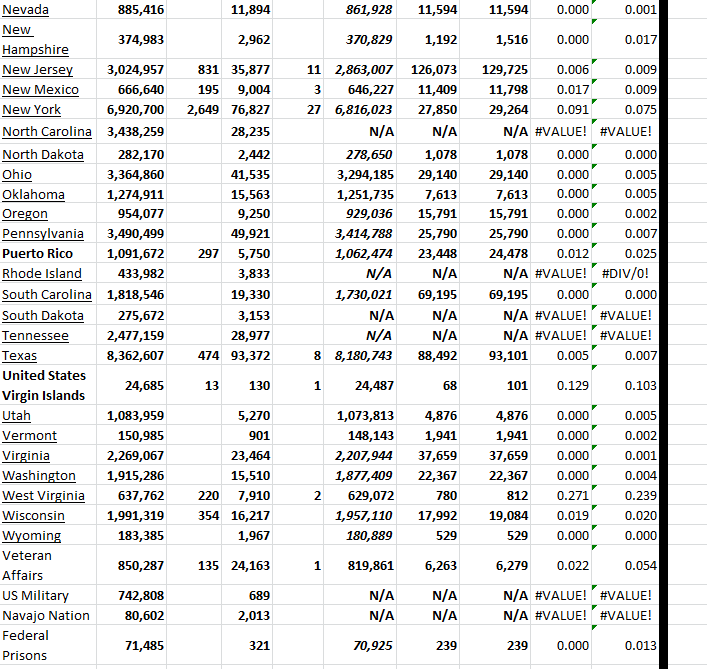 State Growth 021323 B.png