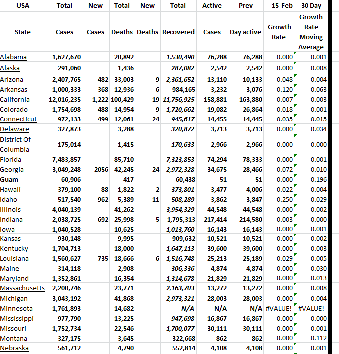 State Growth 021523 A.png