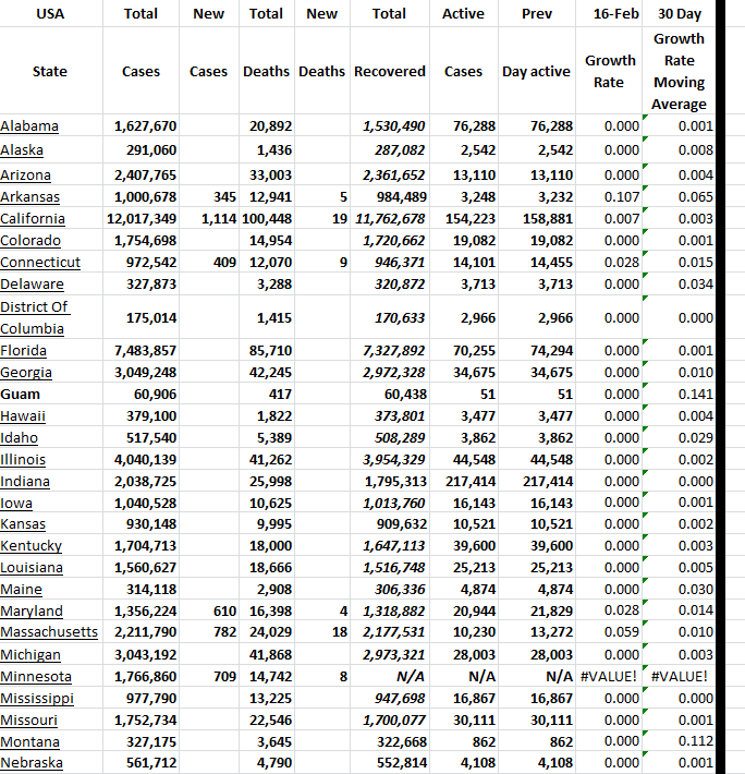 State Growth 021623 A.png