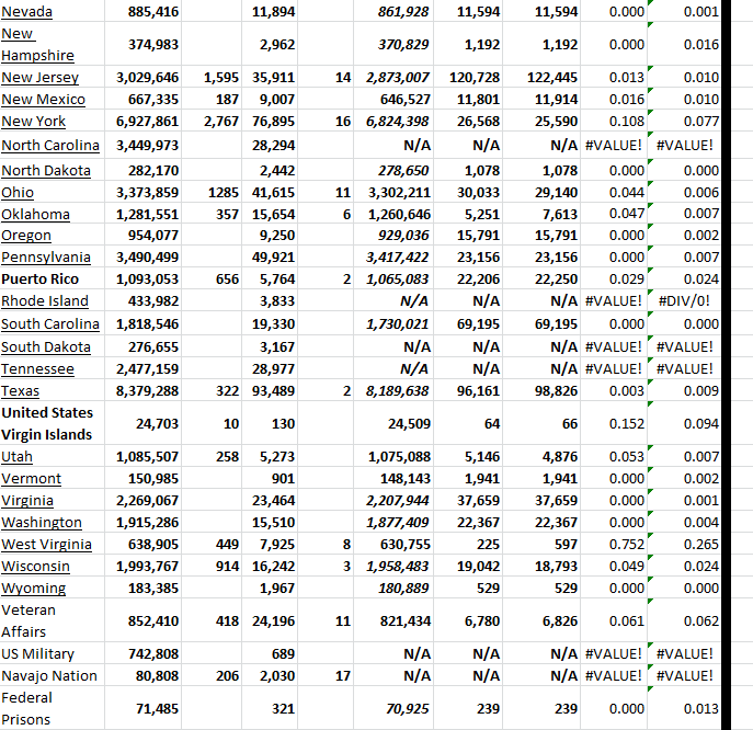 State Growth 021623 B.png