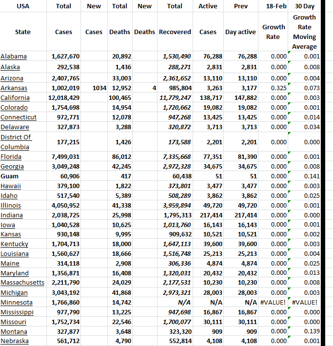 State Growth 021823 A.png