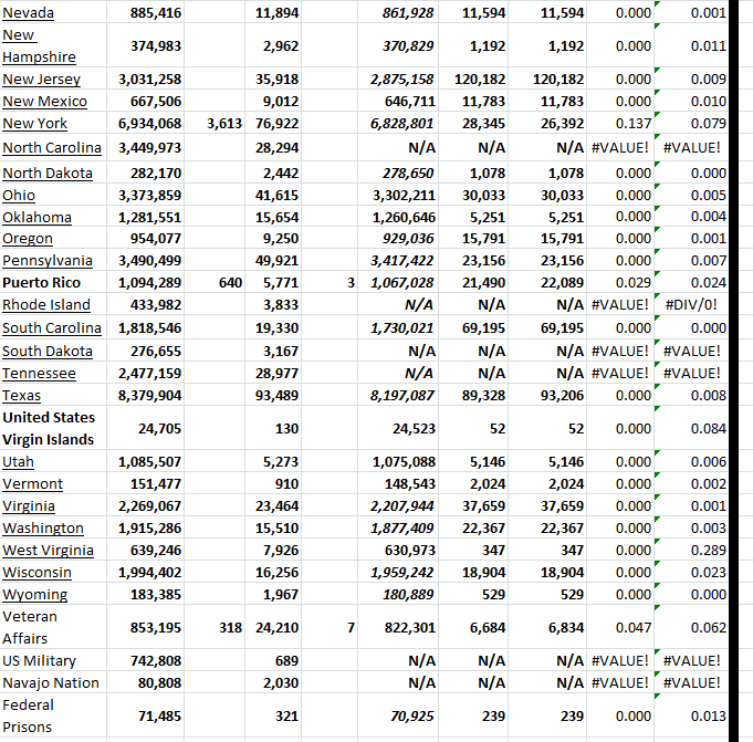 State Growth 021823 B.png