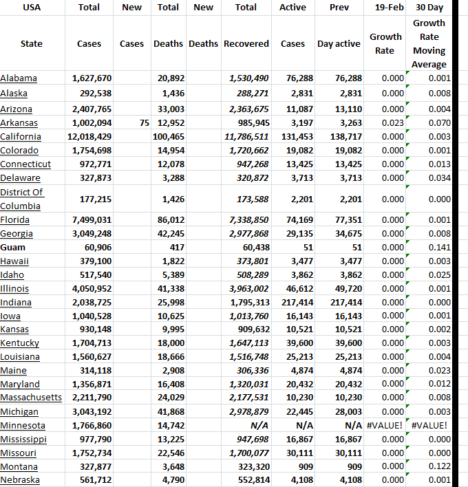 State Growth 021923 A.png