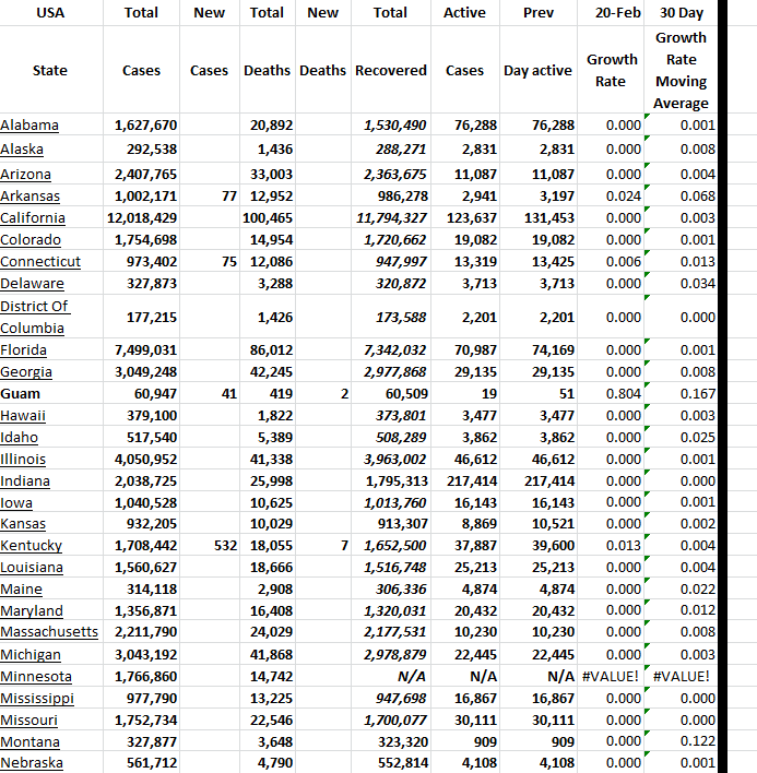 State Growth 022023 A.png