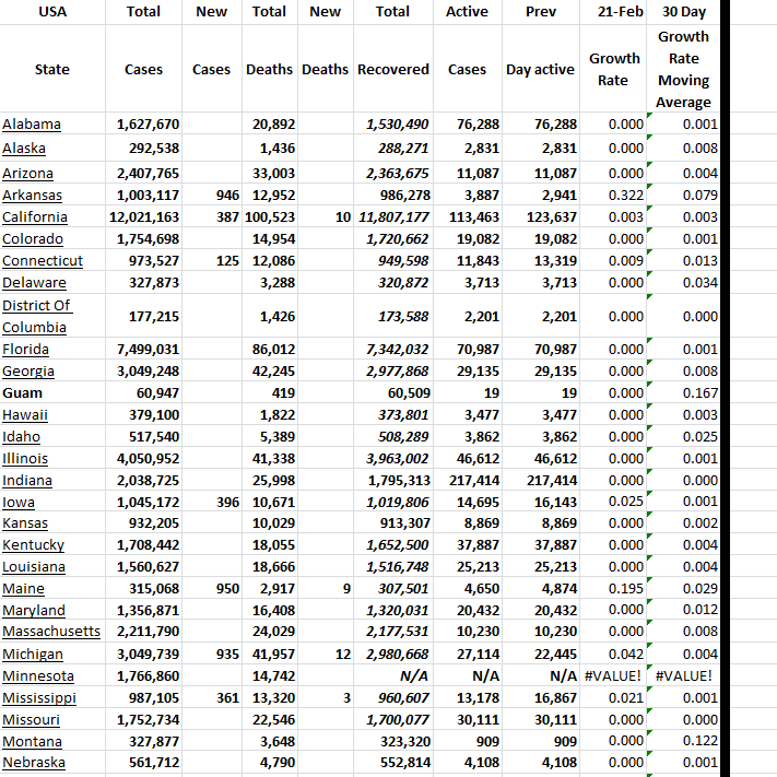 State Growth 022123 A.png
