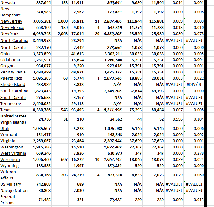 State Growth 022123 B.png