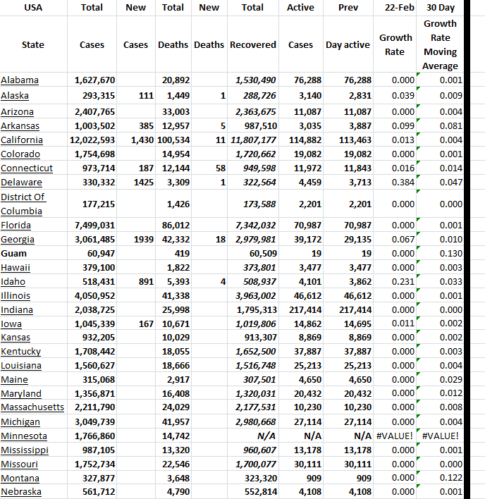 State Growth 022223 A.png