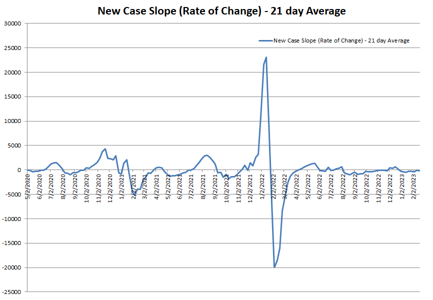 New Case Slope 022323.png