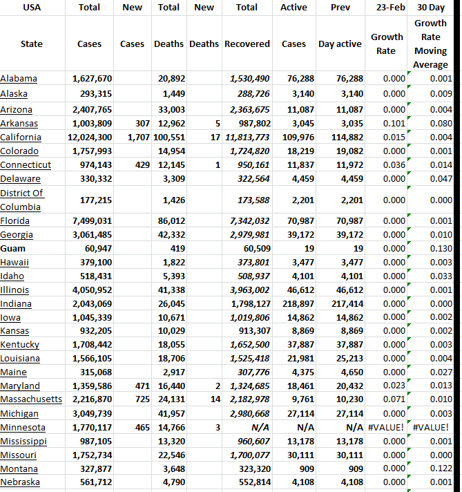State Growth 022323 A.png