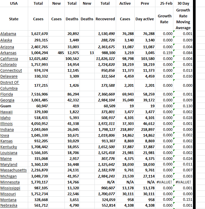 State Growth 022523 A.png