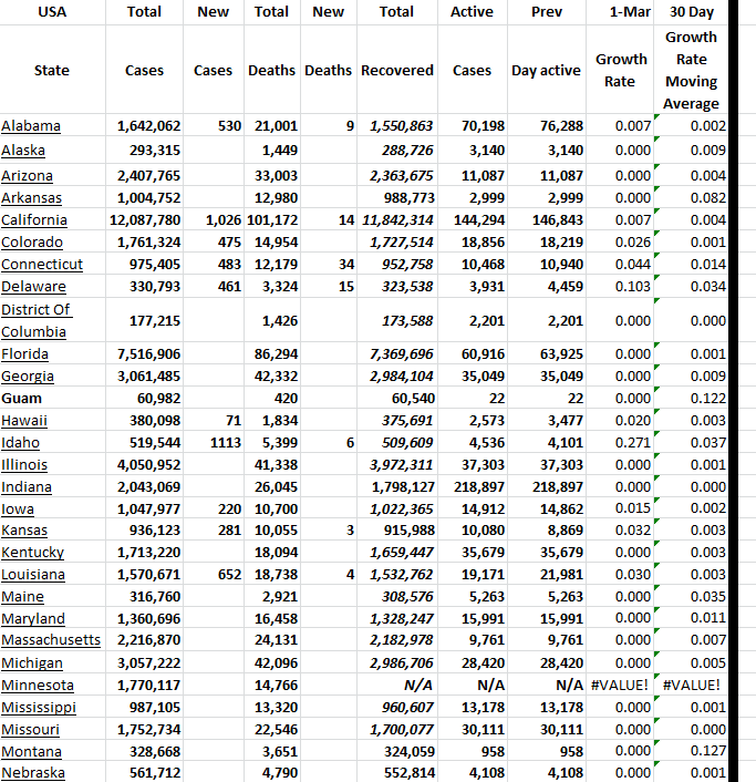 State Growth 030123 A.png