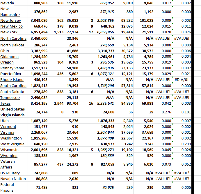 State Growth 030123 B.png