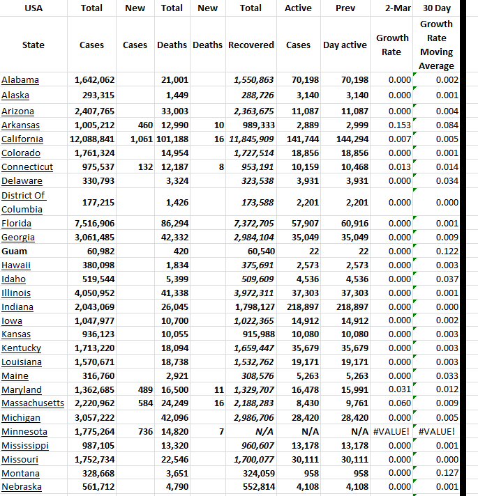 State Growth 030223 A.png