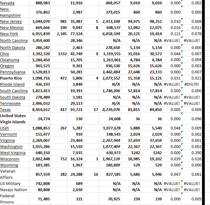 State Growth 030223 B.png