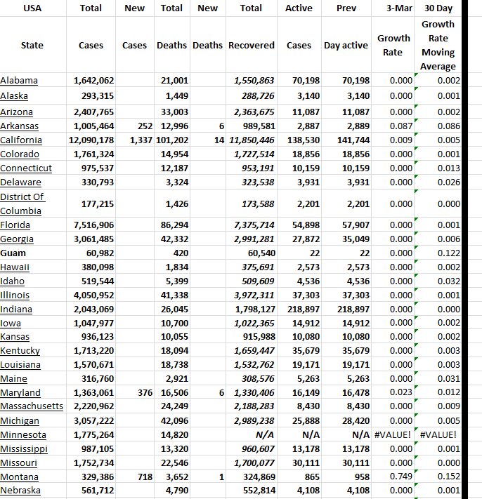 State Growth 030323 A.png