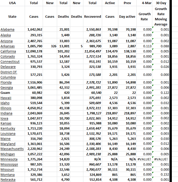 State Growth 030423 A.png