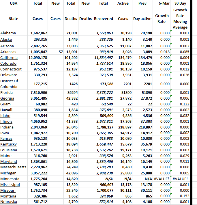 State Growth 030523 A.png
