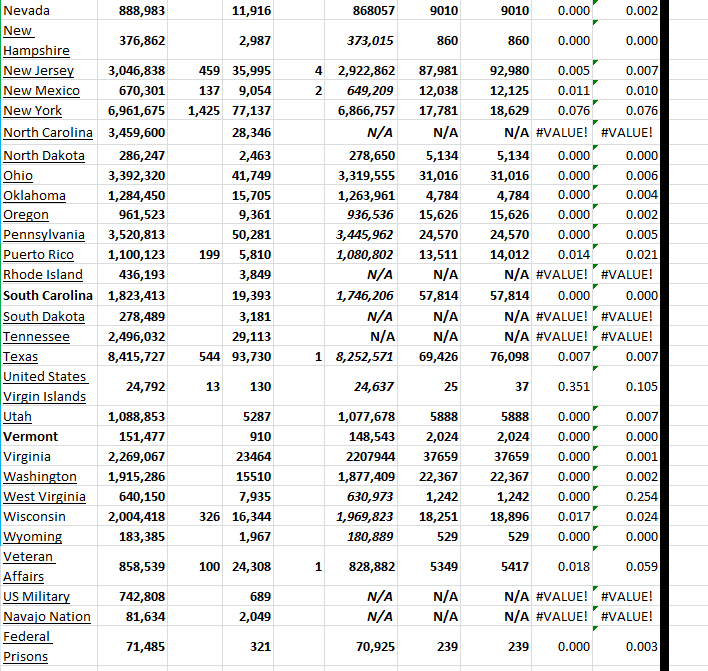 State Growth 030623 B.png