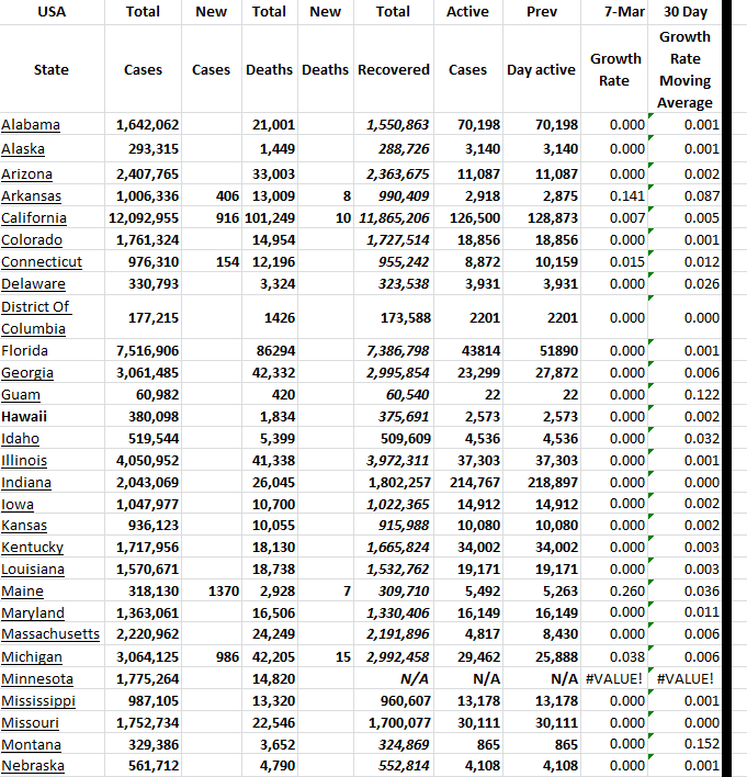 State Growth 030723 A.png