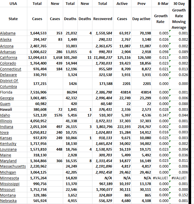 State Growth 030823 A.png