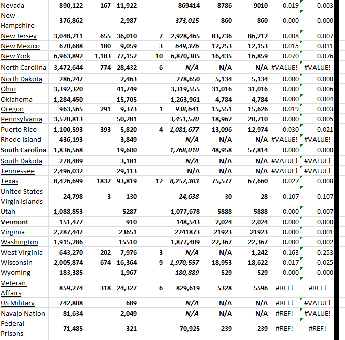 State Growth 030823 B.png