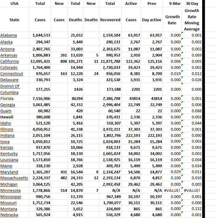 State Growth 030923 A.png
