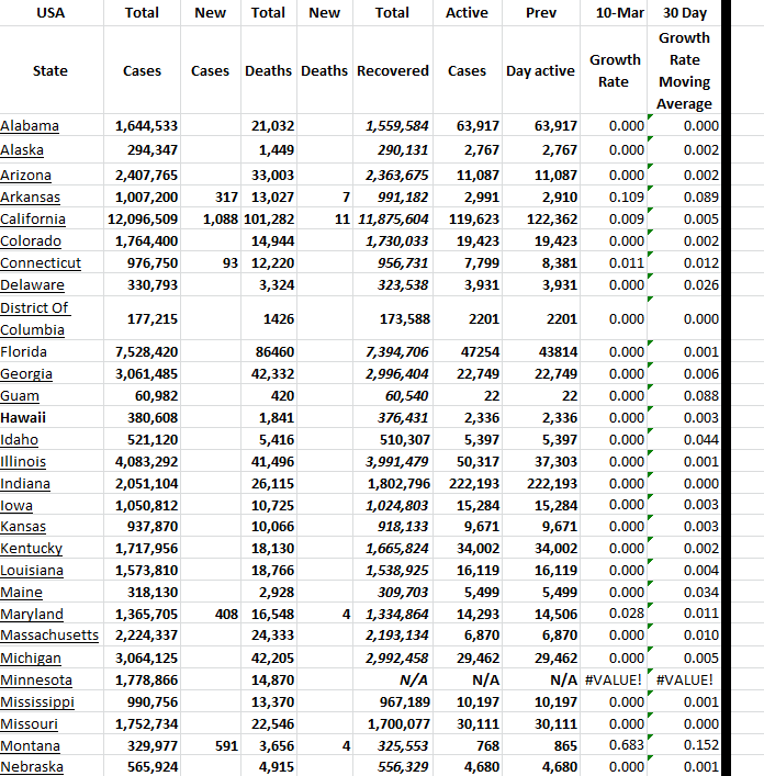 State Growth 031023 A.png
