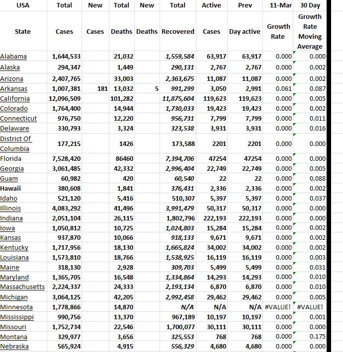 State Growth 031123 A.png