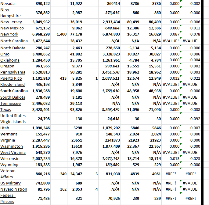 State Growth 031123 B.png