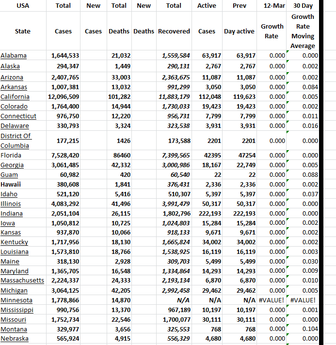 State Growth 031223 A.png