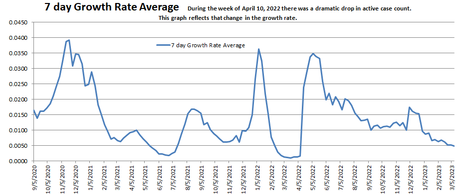 Growth Rate Average 031223.png