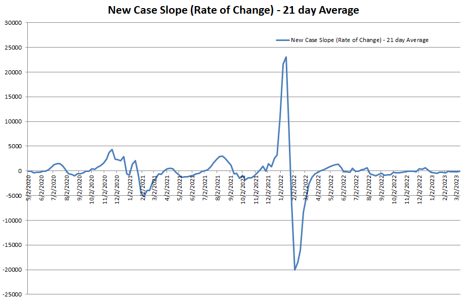 New Case Slope 031223.png