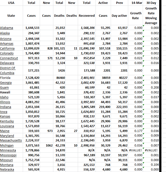 State Growth 031423 A.png