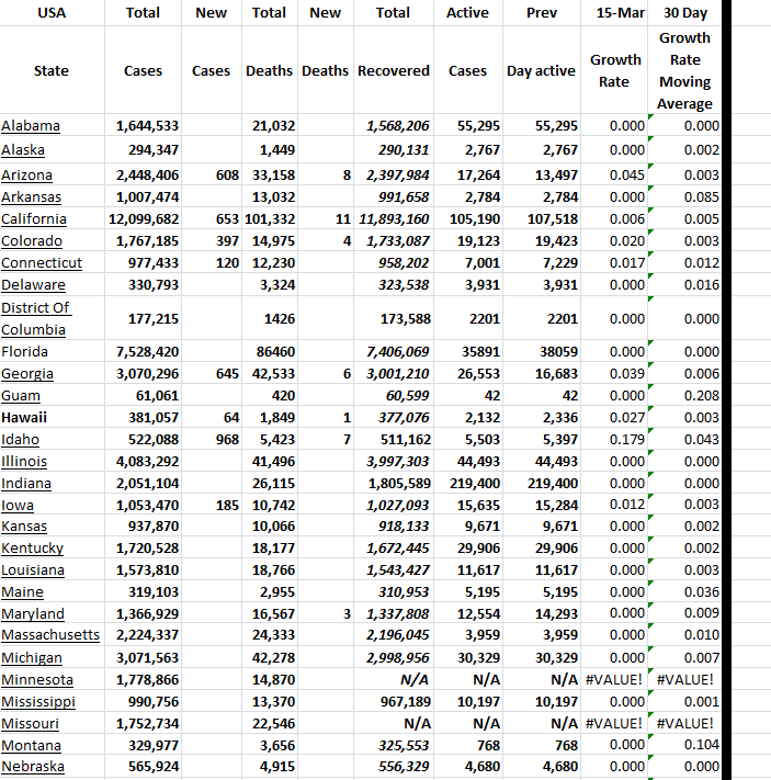 State Growth 031523 A.png