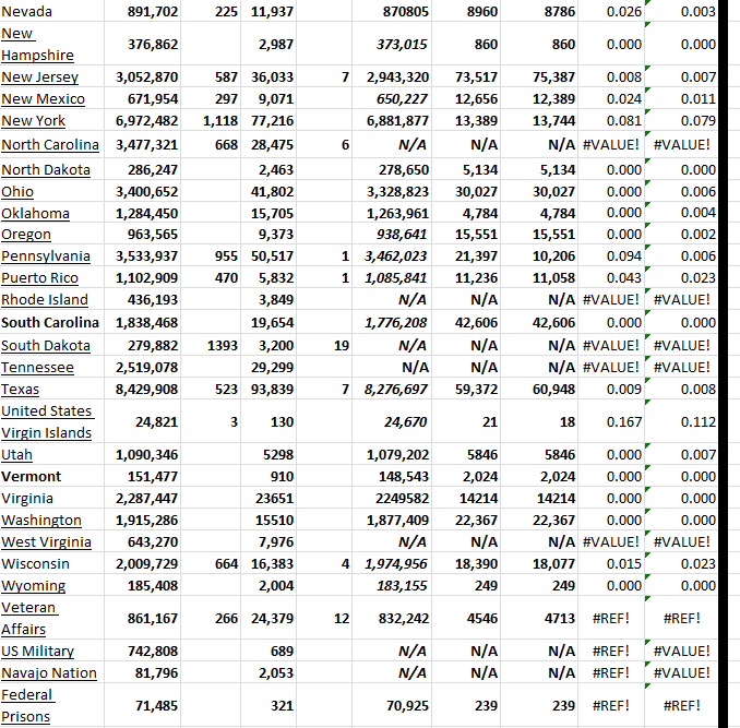 State Growth 031523 B.png
