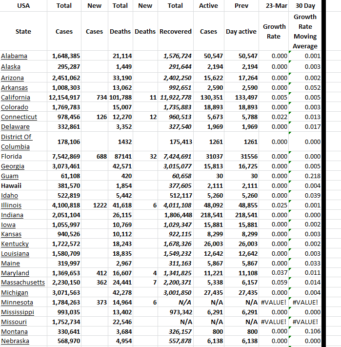 State Growth 032323 A.png