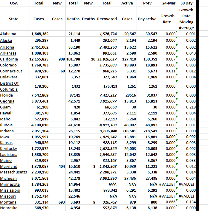 State Growth 032423 A.png