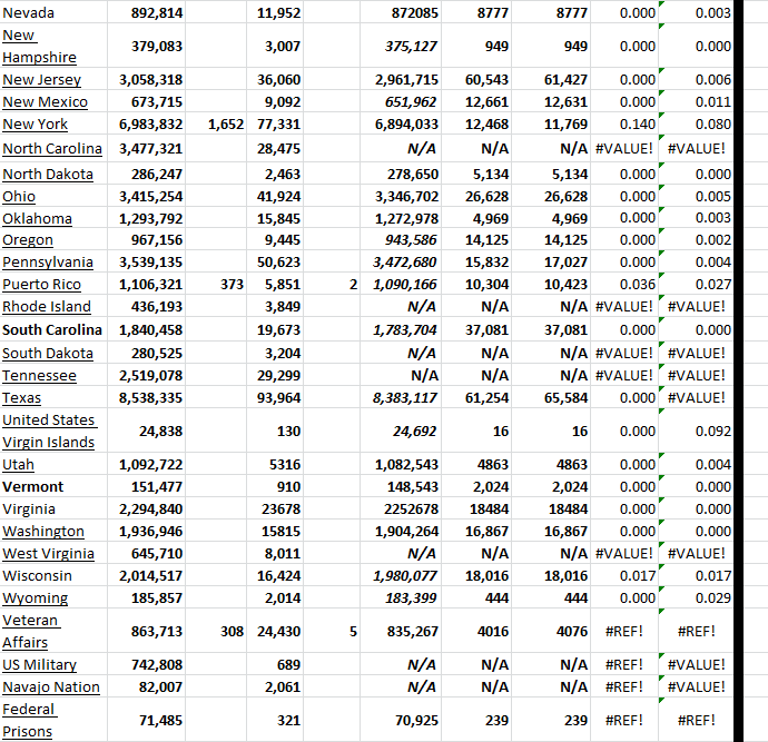 State Growth 032523 B.png