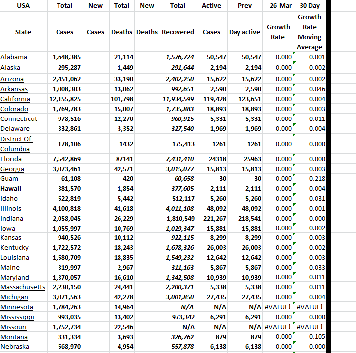 State Growth 032623 A.png