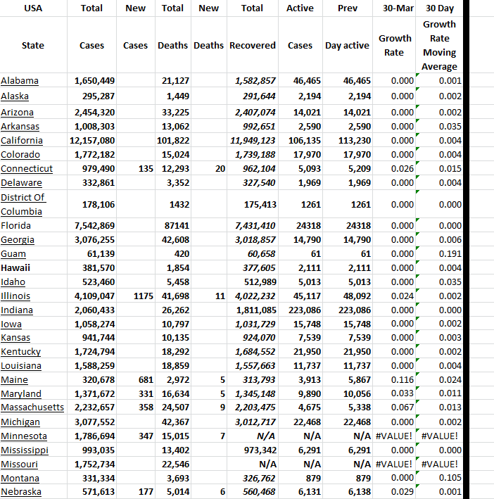 State Growth 033023 A.png