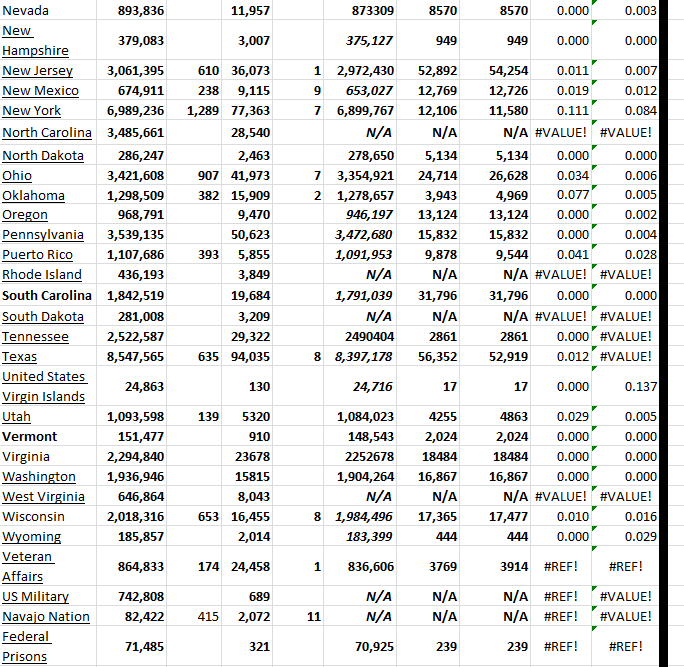 State Growth 033023 B.png