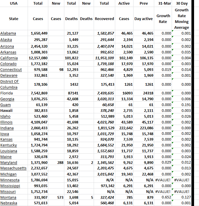 Sctate Growth 033123 A.png