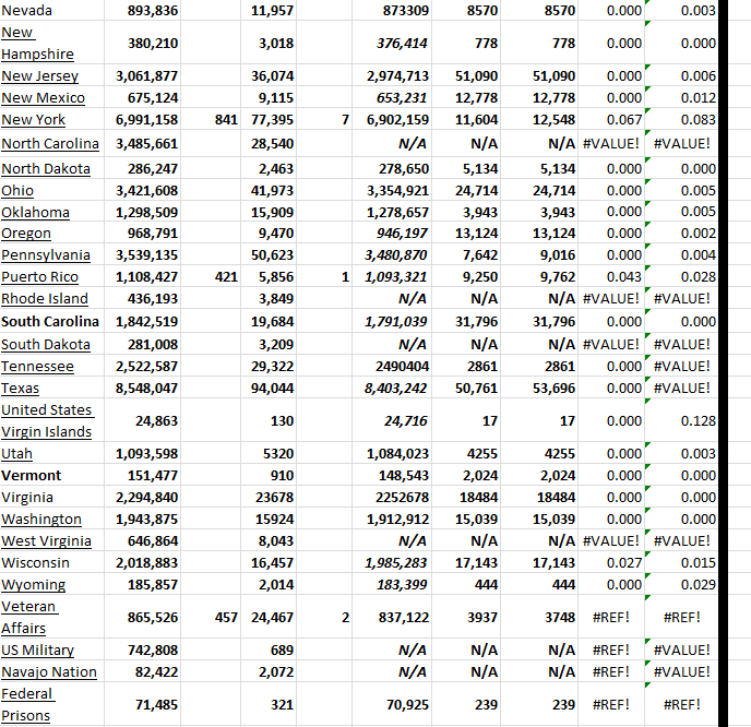 State Growth 040123 B.png